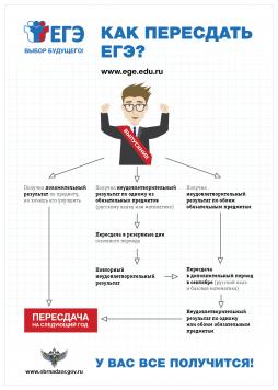 Памятка ГИА для сдающих ОГЭ и ЕГЭ в 2025 году