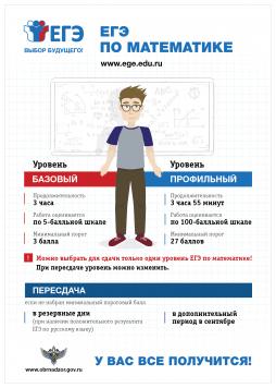 Памятка ГИА для сдающих ОГЭ и ЕГЭ в 2025 году